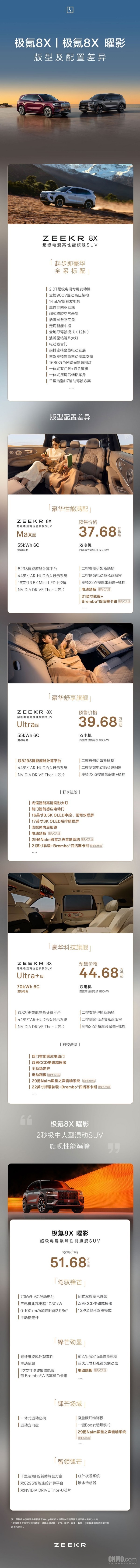 极氪8X四款车型对比:相差十几万元 它们究竟差在哪? 极氪8X四款车型对比:相差十几万元 它们究竟差在哪?