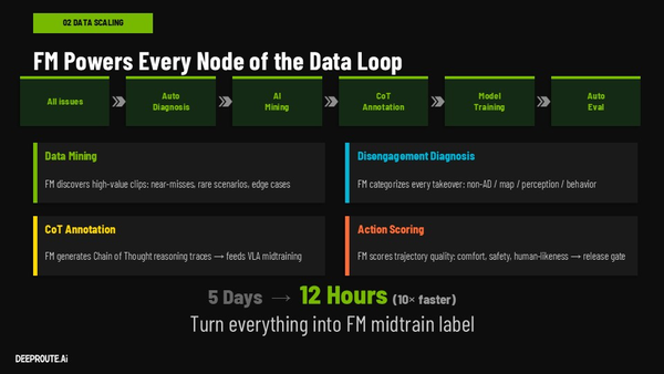 元戎启行GTC亮出&ldquo;统一大脑&rdquo;：用基座模型解决用户&ldquo;敢用&rdquo;难题