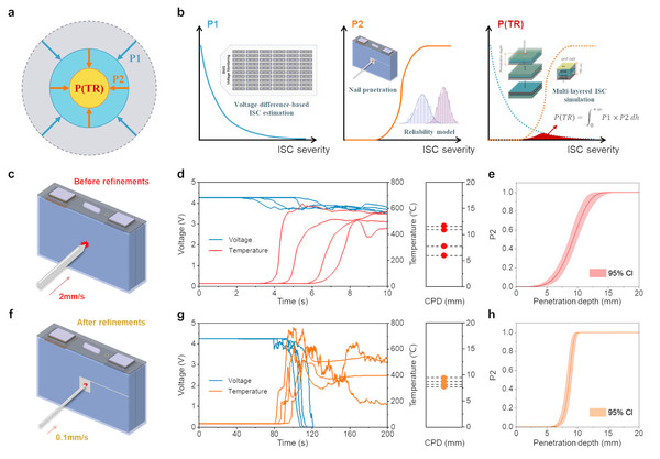 理想:电池安全研究获国际顶刊认可 首创量化评估体系 理想:电池安全研究获国际顶刊认可 首创量化评估体系