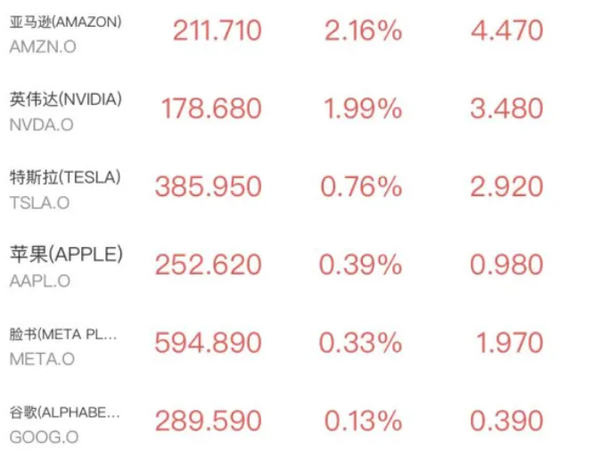 美股三大指数收涨 科技股与中概股表现亮眼 微软下跌 美股三大指数收涨 科技股与中概股表现亮眼 微软下跌