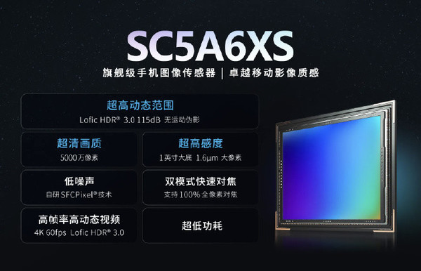 思特威SC5A6XS正式发布 采用新一代Lofic HDR 3.0技术 思特威SC5A6XS正式发布 采用新一代Lofic HDR 3.0技术