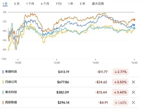 谷歌TurboQuant引爆内存降价 内存价格迎拐点? 谷歌TurboQuant引爆内存降价 内存价格迎拐点?