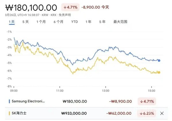 谷歌TurboQuant引爆内存降价 内存价格迎拐点? 谷歌TurboQuant引爆内存降价 内存价格迎拐点?