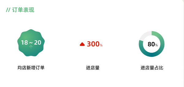 零跑A10上市72小时销售数据出炉 女车主占比达60%