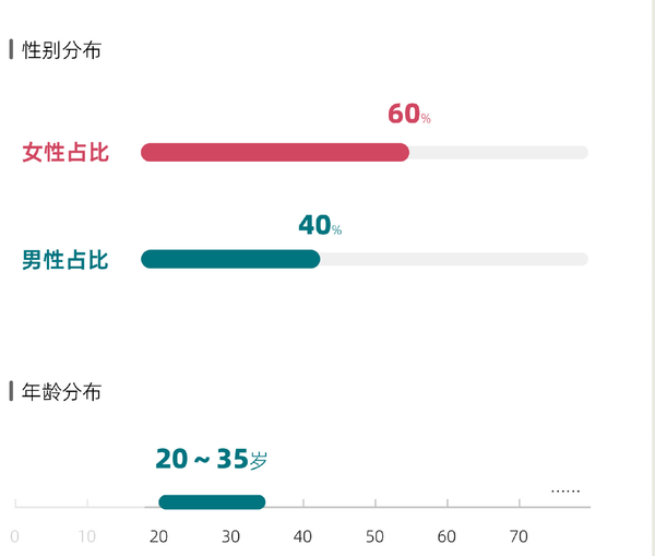 零跑A10上市72小时销售数据出炉 女车主占比达60%