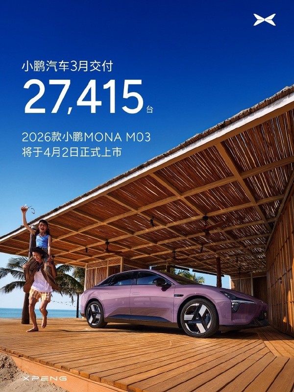 小鹏汽车3月交付新车27415台 X9全球累计交付破5.5万台