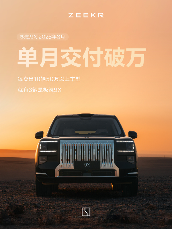 极氪3月交付近3万辆同比增长90% 猎装车登顶全球销量冠军