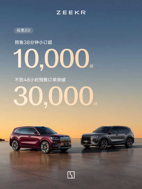 极氪3月交付近3万辆同比增长90% 猎装车登顶全球销量冠军