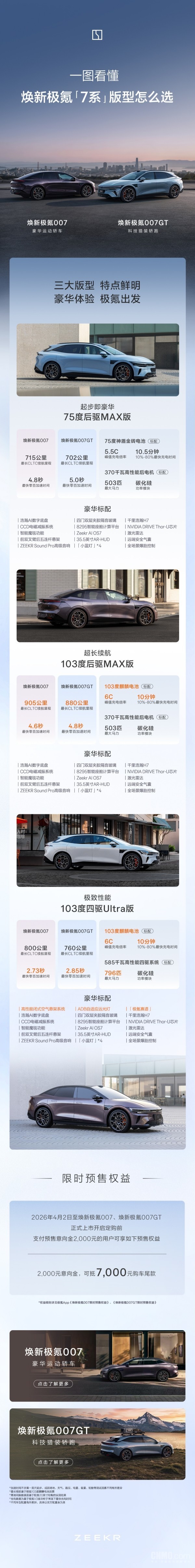 预售开启！一文看懂焕新极氪007/007GT三款版型怎么选