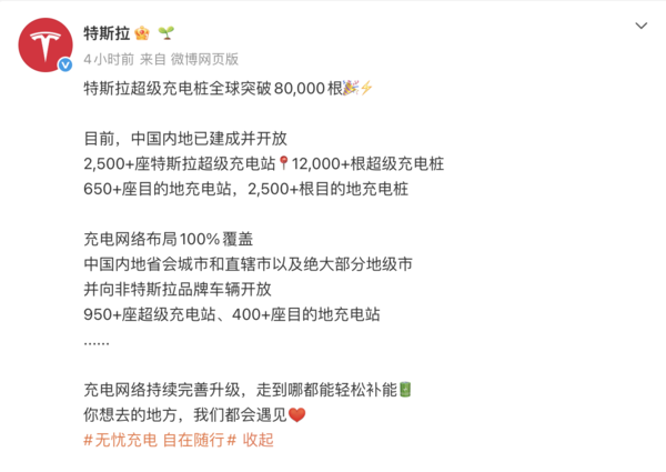 特斯拉超级充电桩全球突破80000根 速度创历史新高