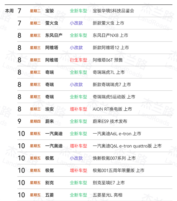 本周至少有16款新车发布/上新/改款 奇瑞奥迪极氪发力