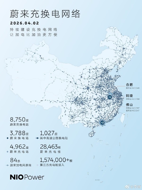 今日上线4座 蔚来汽车已在全国建成8750座充换电站