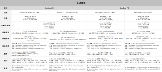 全新Amflow PX &amp; PR高性能电助力山地车正式发布