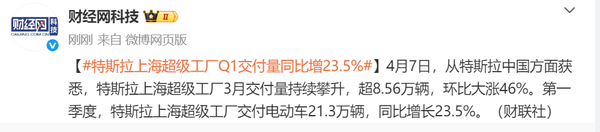 相关消息 特斯拉上海超级工厂Q1交付量同比增23.5% 约21万辆