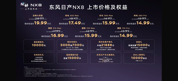 14.99万元起!东风日产NX8正式上市 号称“家用SUV最优解” 14.99万元起!东风日产NX8正式上市 号称“家用SUV最优解”