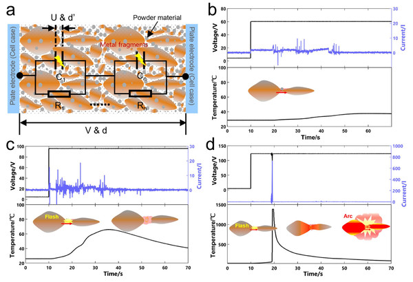 理想汽车动力电池团队四篇学术论文获国际顶级期刊收录