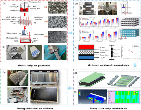 理想汽车动力电池团队四篇学术论文获国际顶级期刊收录