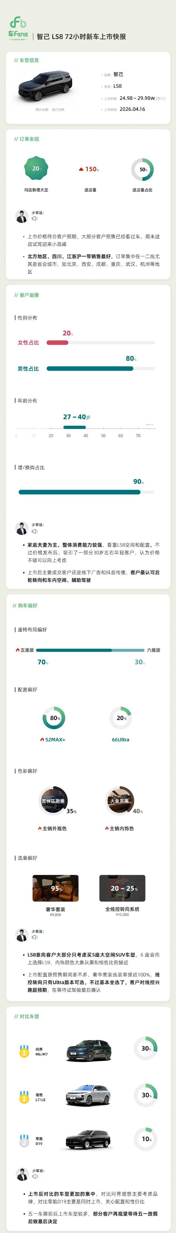 智己LS8上市72小时数据出炉：问界理想是最大对手