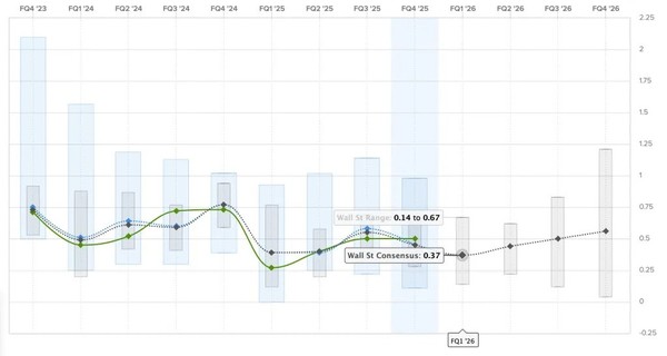曝特斯拉明日发布第一季度财务业绩 预计营收约223亿美元