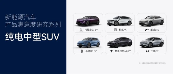 六大纯电中型SUV满意度公布 乐道L60第一 Model Y第三