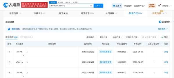 赛力斯申请注册&ldquo;天行平台&rdquo;商标 或指向智能化基础设施