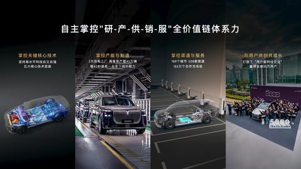 岚图三大行动加速国际化进程 让世界看见中国智造魅力