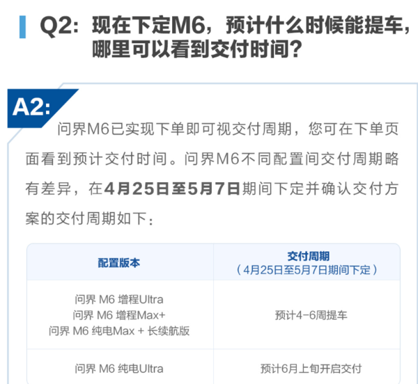 问界M6交付周期及购车权益详解 门店现车已接近售罄