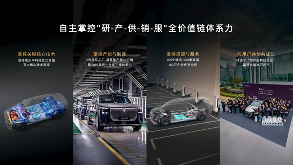 全栈自研驱动增长！岚图汽车4月交付同比劲增51%