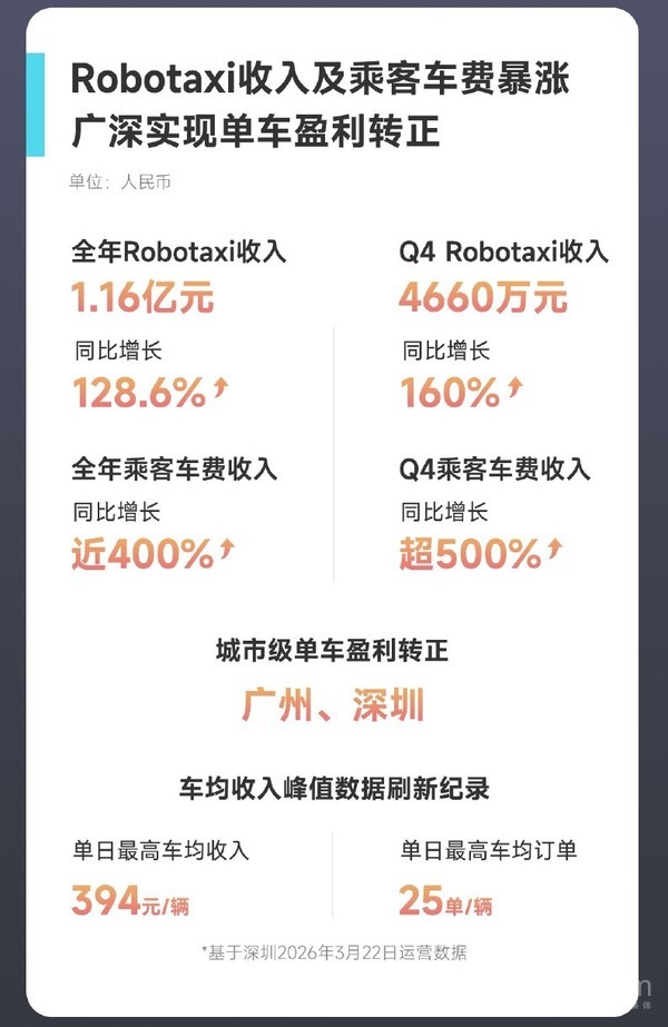 民意调查透视中美无人驾驶下半场：定胜负的不止技术