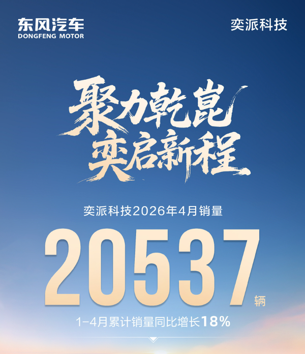 东风奕派科技4月销量达20537辆 新款六座SUV即将上市