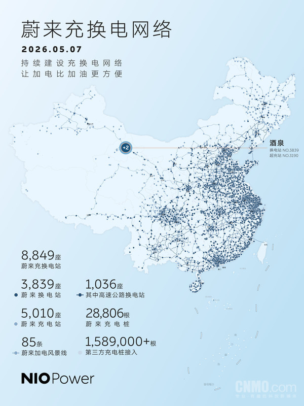 蔚来能源2026五一加电报告出炉：单日换电总量超17万次
