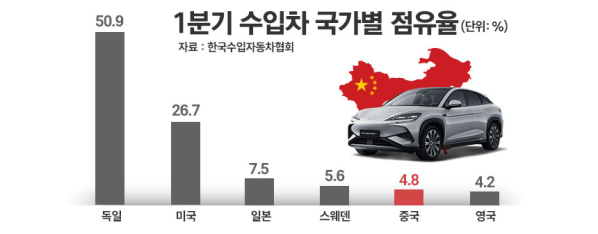 中国电动汽车&ldquo;双雄&rdquo;攻韩！极氪携7X挑战高端市场
