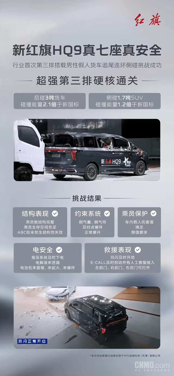 新红旗HQ9第三排男性假人极限碰撞挑战成功 安全不打折扣 新红旗HQ9第三排男性假人极限碰撞挑战成功 安全不打折扣