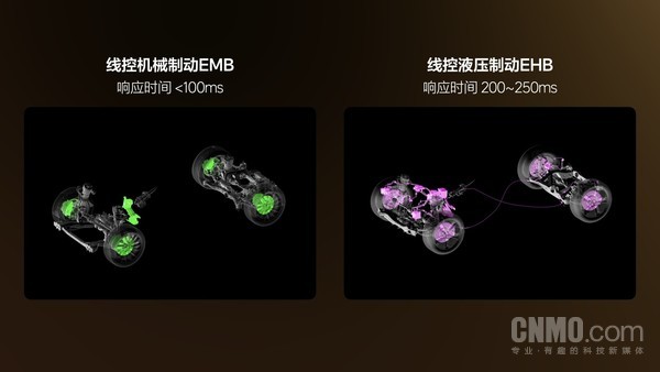 全新理想L9 Livis将量产EMB线控机械制动 刹车响应更快 全新理想L9 Livis将量产EMB线控机械制动 刹车响应更快