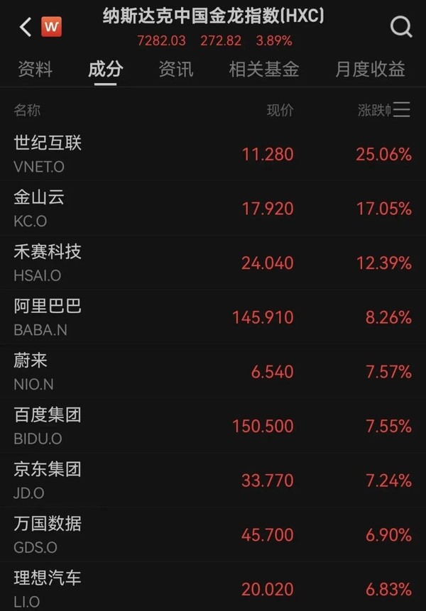 英伟达、谷歌、苹果均创市值历史新高 分列全球前三 英伟达、谷歌、苹果均创市值历史新高 分列全球前三