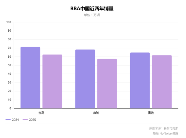 &ldquo;双奥迪&rdquo;战略是一场从头再来的赌博吗？