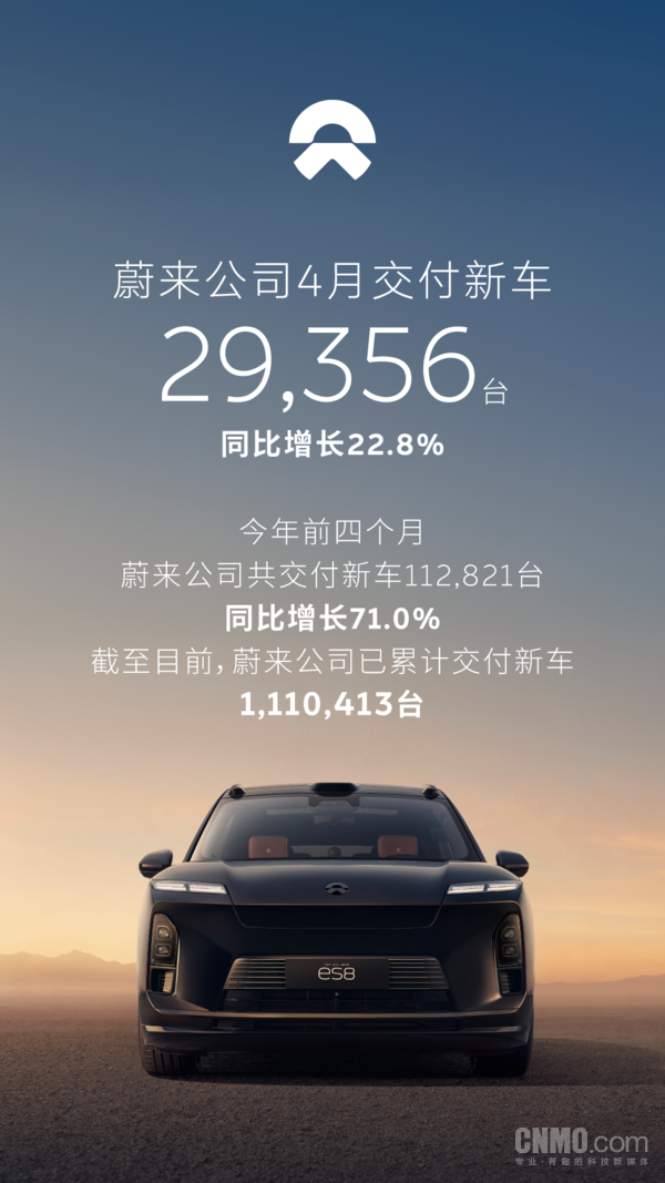 蔚来4月登顶合肥乘用车市场 李斌发文感谢用户支持 蔚来4月登顶合肥乘用车市场 李斌发文感谢用户支持