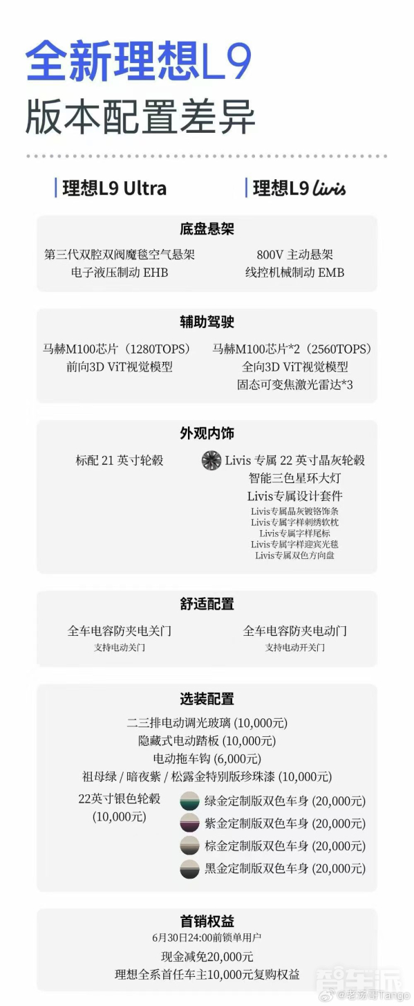 理想称90%用户选择了L9 Livis:双色选装率远超预期