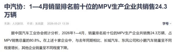 1-4月MPV销量前十企业共销售24.3万辆 占MPV总销量八成 1-4月MPV销量前十企业共销售24.3万辆 占MPV总销量八成