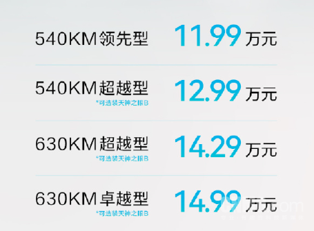 后驱+800V闪充 比亚迪第三代元PLUS上市 11.99万元起！