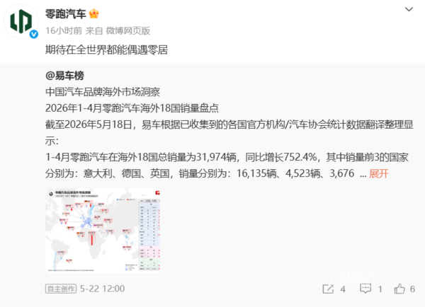 零跑1-4月海外销量近3.2万辆 欧洲市场成主要增长引擎 零跑1-4月海外销量近3.2万辆 欧洲市场成主要增长引擎