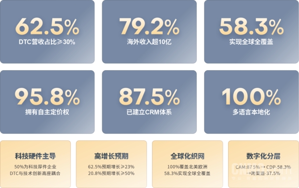 海尔集团入选2026福布斯中国DTC跨境影响力品牌 海尔集团入选2026福布斯中国DTC跨境影响力品牌
