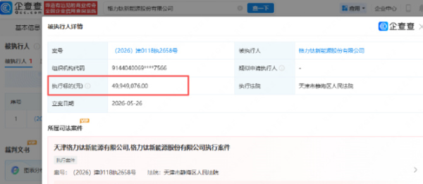 格力钛新能源被强制执行近五千万 董明珠离任董事仅数月