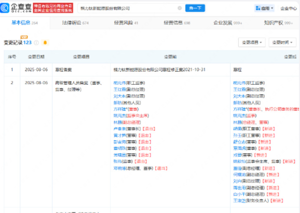 格力钛新能源被强制执行近五千万 董明珠离任董事仅数月