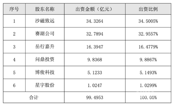 赛力斯与字节合作车型预计今年内推出 定位“跨界车” 赛力斯与字节合作车型预计今年内推出 定位“跨界车”