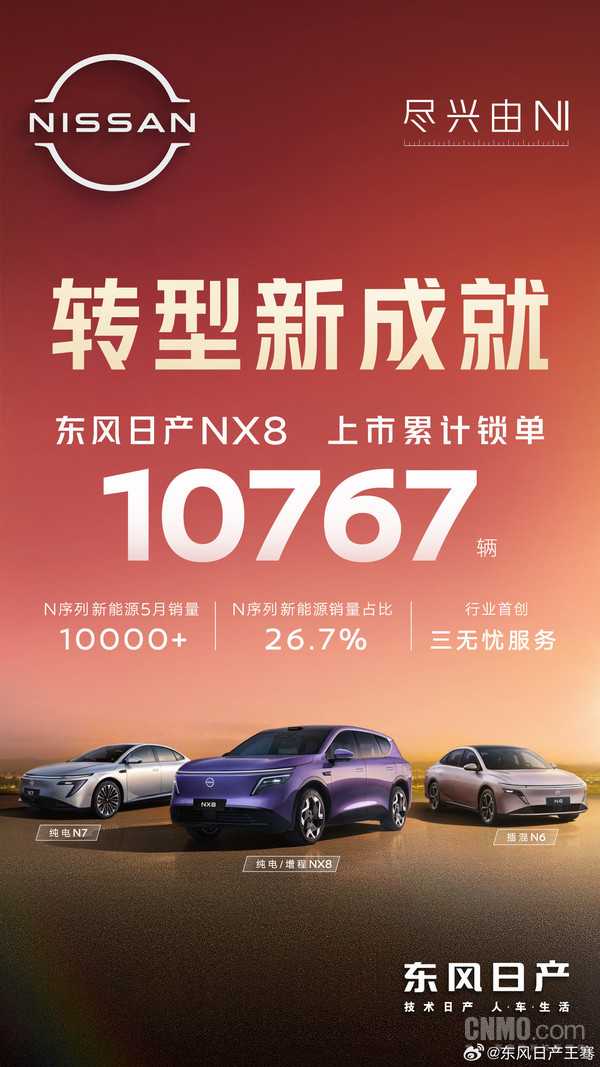 东风日产NX8上市累计锁单破万 N序列5月销破万 东风日产NX8上市累计锁单破万 N序列5月销破万