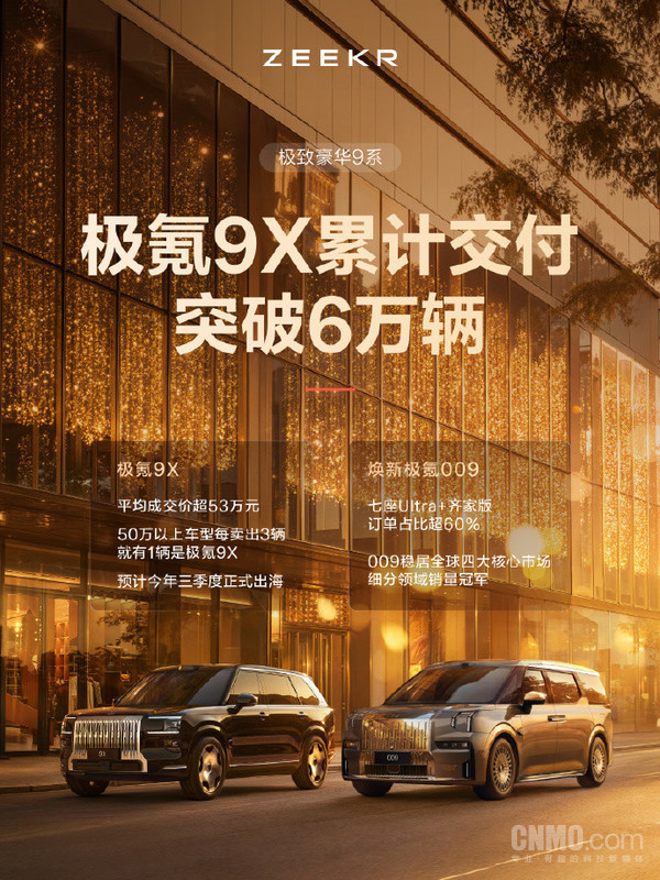 极氪5月交付34377辆 同比增长81.8%实现量价齐升 极氪5月交付34377辆 同比增长81.8%实现量价齐升