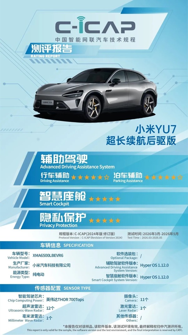 小米YU7获C-ICAP测评高分 智慧座舱与隐私保护摘五星