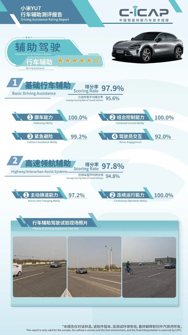 小米YU7获C-ICAP测评高分 智慧座舱与隐私保护摘五星