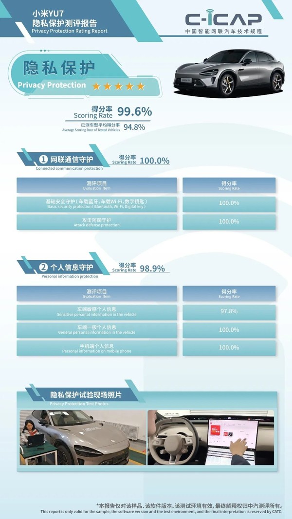 小米YU7获C-ICAP测评高分 智慧座舱与隐私保护摘五星